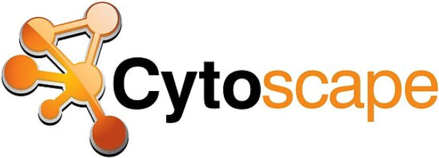 Cytoscape